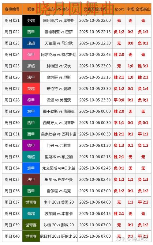世界杯买球官网实时比分信息怎么看 详细教程整理