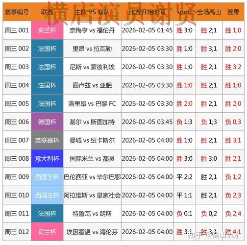 实测对比世界杯竞猜入口：从高清直播到直播观看全流程解析 - 世界杯赛事中心
