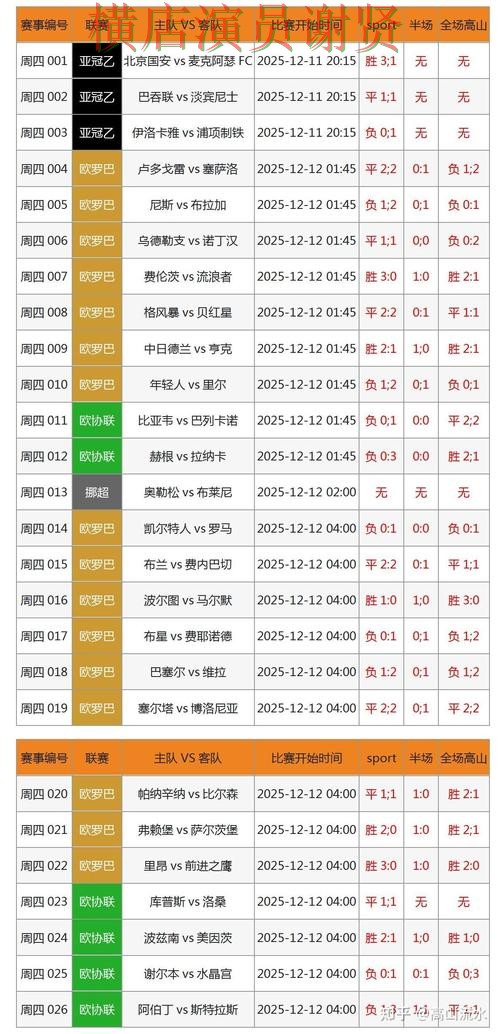 世界杯投注下载控球率数据到底有没有用全攻略